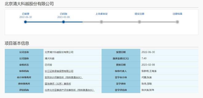 清大科越科創板IPO審核邁入“已問詢”階段，智能電網技術咨詢領軍者加速資本化進程